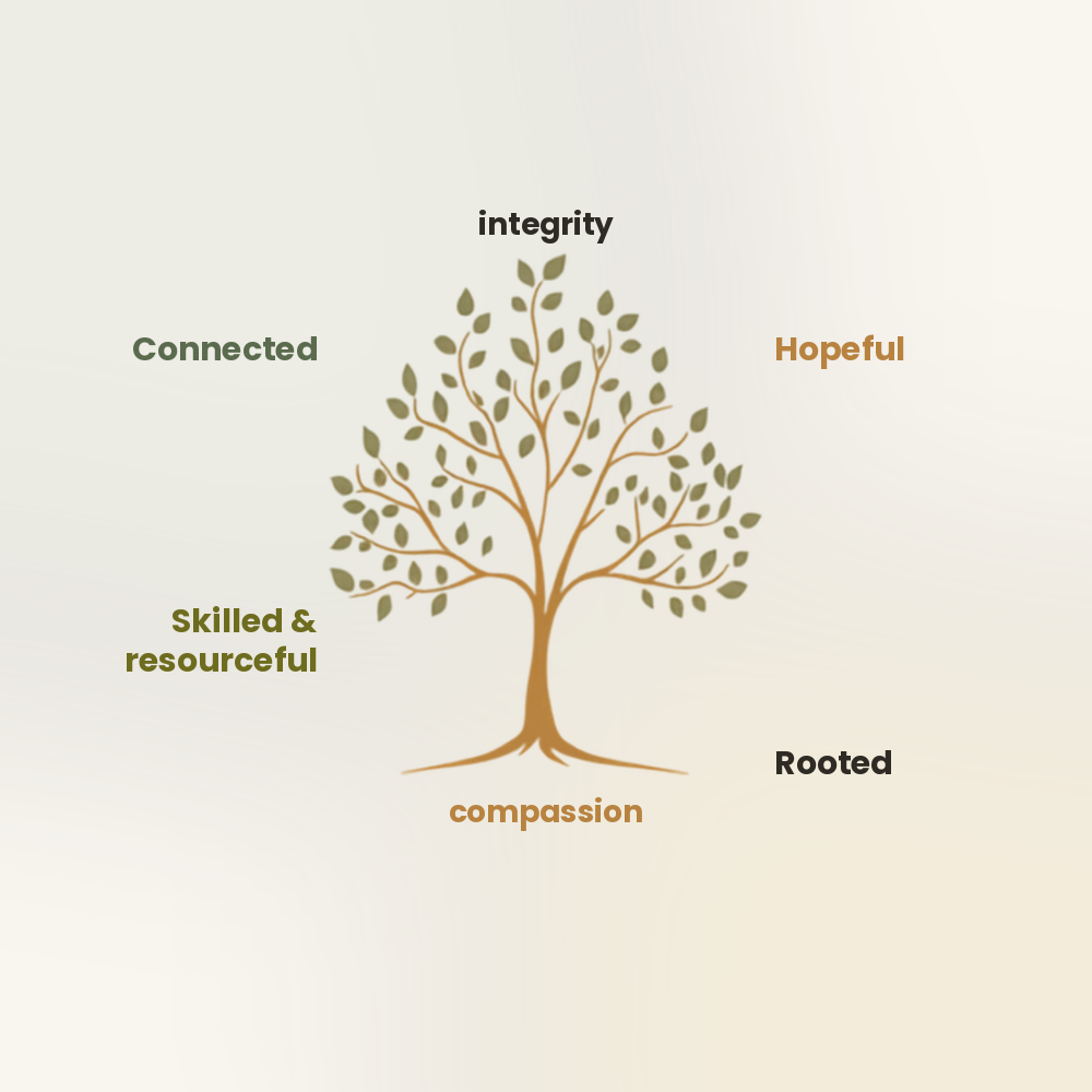 Levora_Tree_of_Values