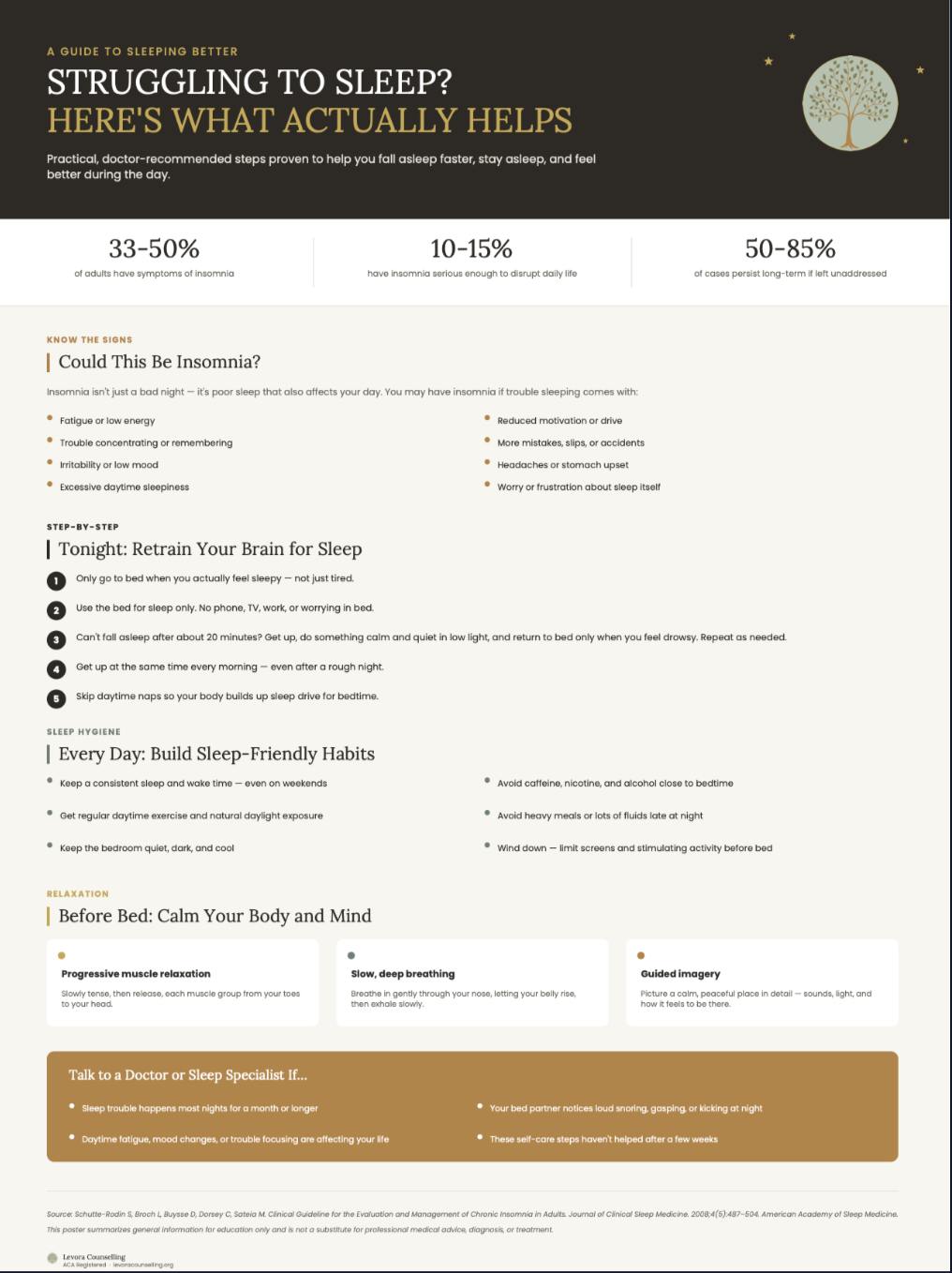 A guide to improving sleep quality, detailing statistics on insomnia prevalence, symptoms of insomnia, and practical steps to establish better sleep habits. The layout includes sections on recognizing insomnia signs, step-by-step tips for retraining the brain for sleep, establishing daily sleep-friendly routines, and relaxation techniques before bed.